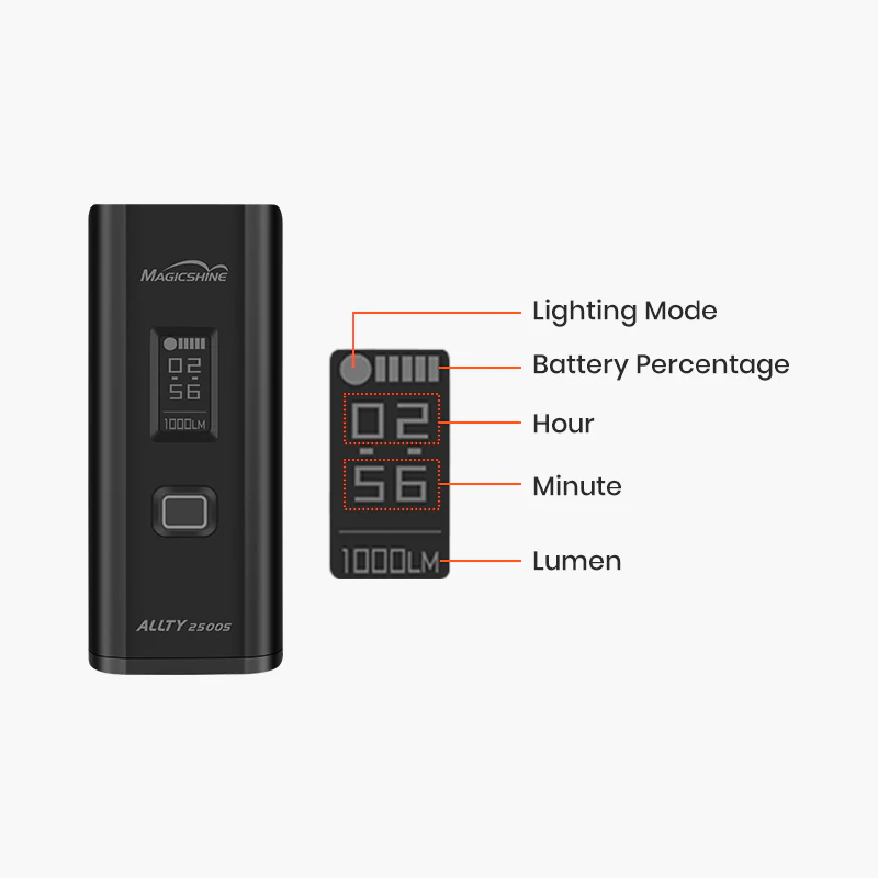 ALLTY 2500S Bicycle Light
