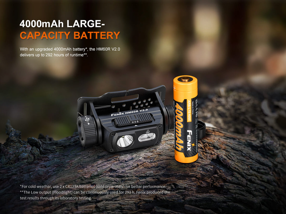 HM60R V2 High-Performance Headlamp - 1600 Lumens