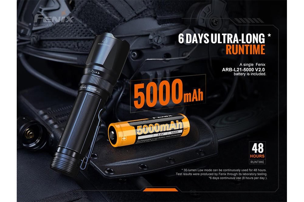 Fenix TK20R V2.0 Rechargeable Flashlight with FREE T5 Tactical Pen (optional)